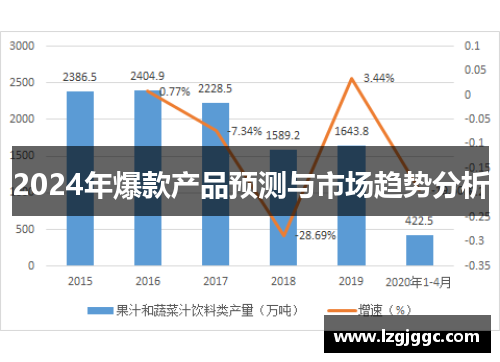 2024年爆款产品预测与市场趋势分析